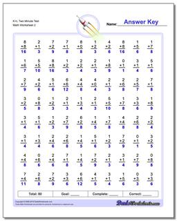 K+L Two Minute Test /worksheets/addition.html Worksheet