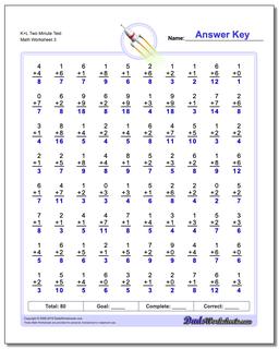 K+L Two Minute Test Worksheet