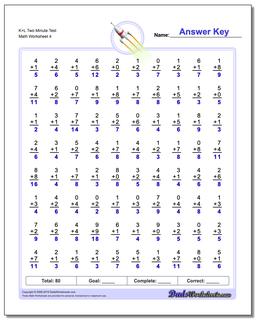 K+L Two Minute Test Worksheet