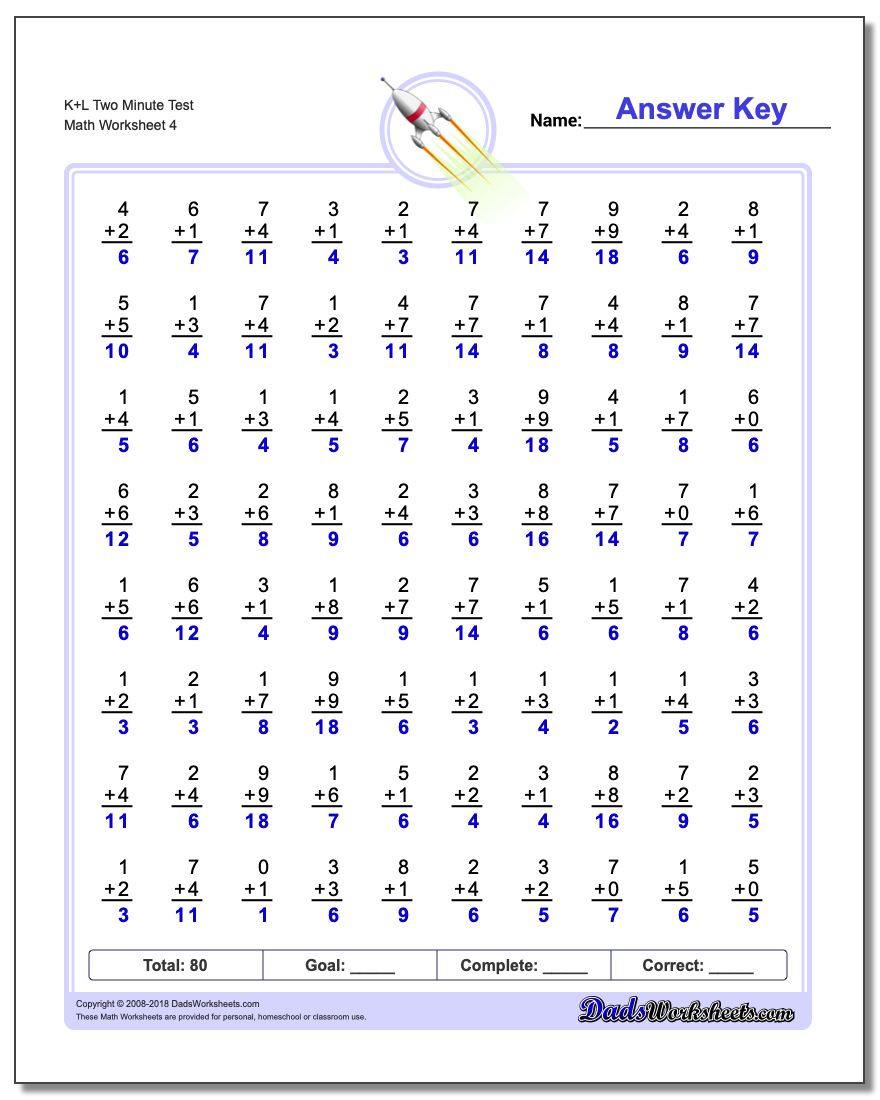 K+L Two Minute Test Worksheet
