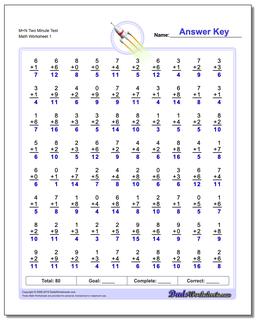 M+N Two Minute Test Addition Worksheet