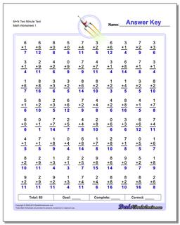 M+N Two Minute Test Addition Worksheet