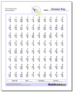 M+N Two Minute Test /worksheets/addition.html Worksheet