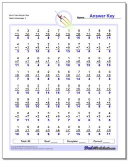 M+N Two Minute Test Worksheet