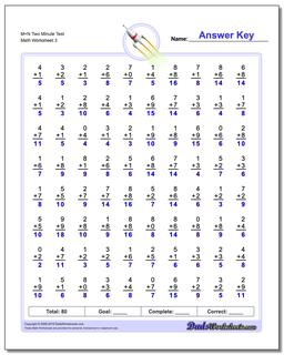 M+N Two Minute Test Worksheet