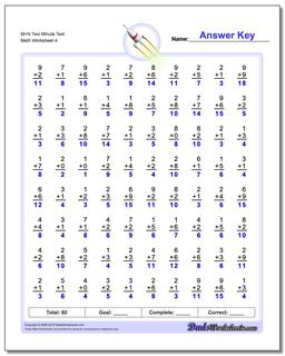 M+N Two Minute Test Worksheet