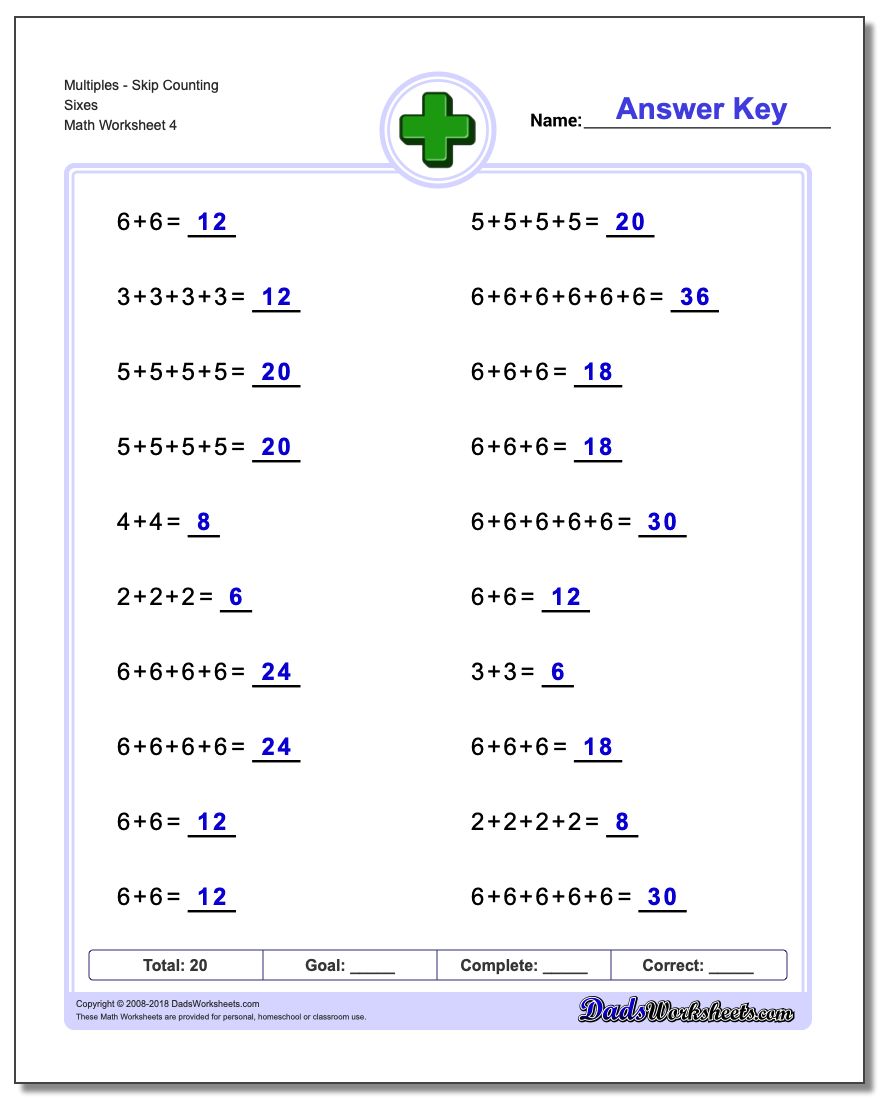 Repeated Addition Equation