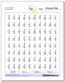 O+P Two Minute Test Worksheet