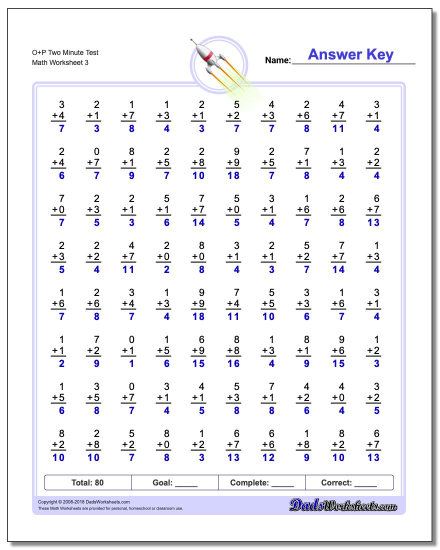 O+P Two Minute Test Worksheet
