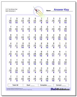 O+P Two Minute Test Worksheet