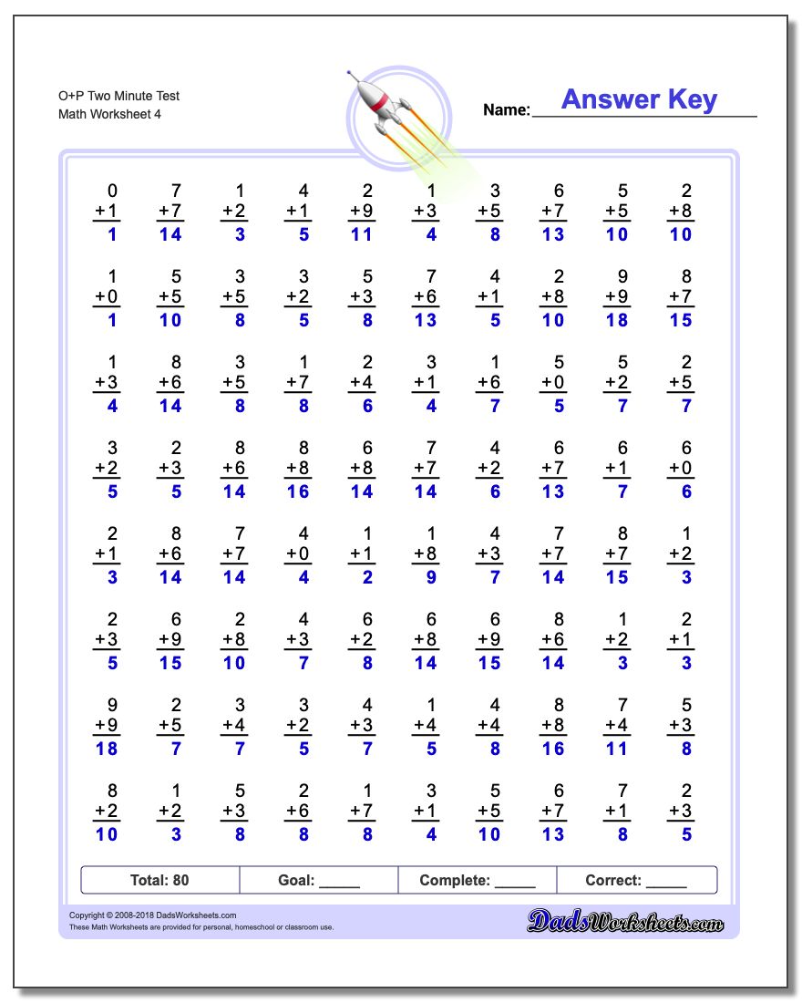 O+P Two Minute Test Worksheet