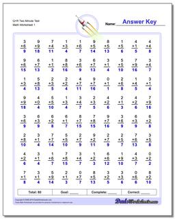 Q+R Two Minute Test Addition Worksheet