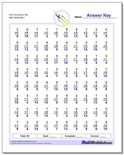 Q+R Two Minute Test Addition Worksheet