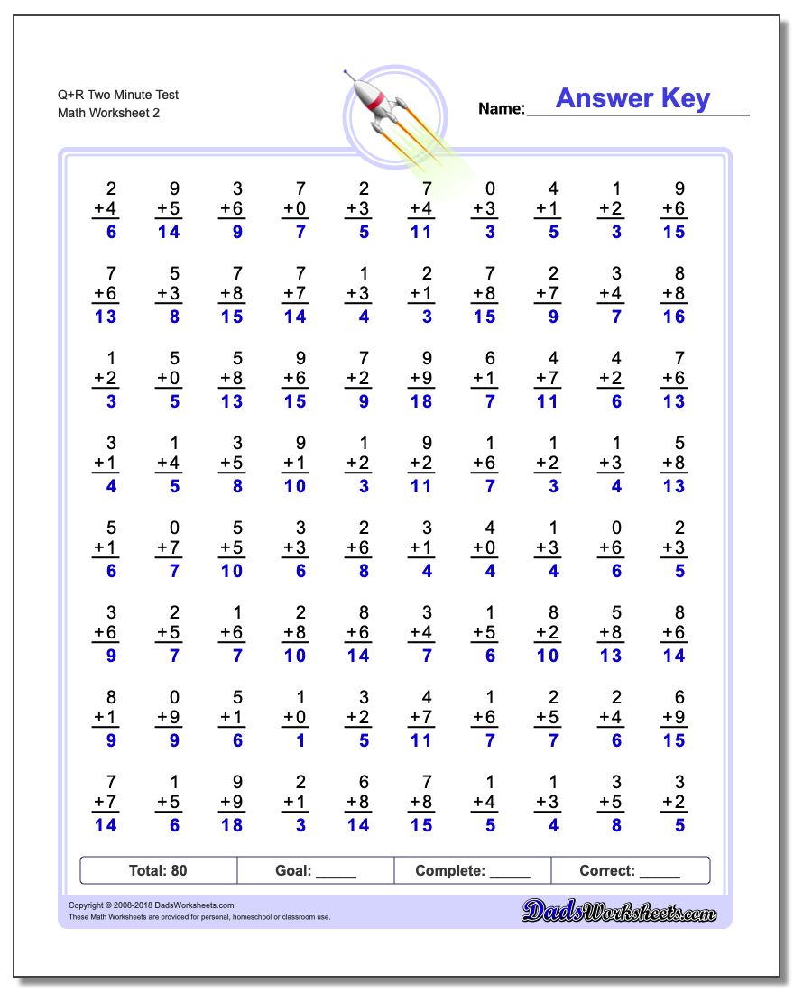 Q+R Two Minute Test www.dadsworksheets.com/worksheets/addition.html Worksheet
