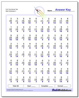 Q+R Two Minute Test Worksheet