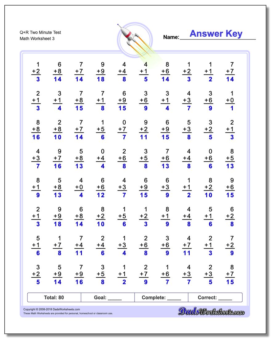 Q+R Two Minute Test Worksheet