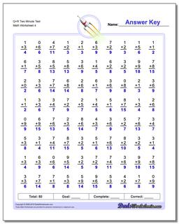 Q+R Two Minute Test Worksheet