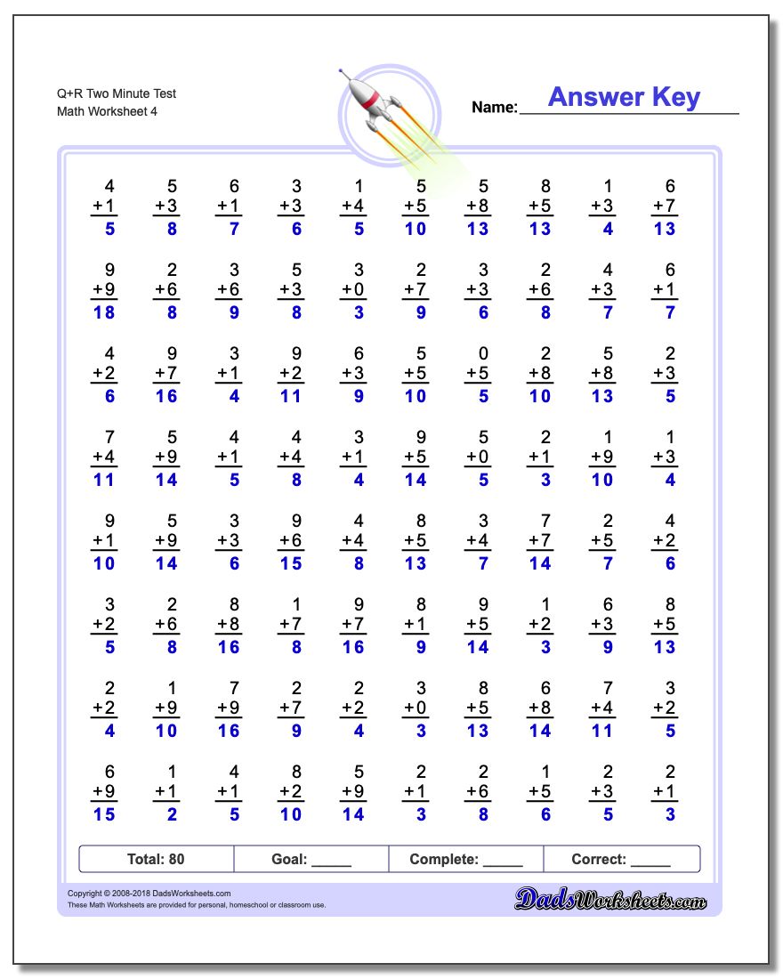 Q+R Two Minute Test Worksheet