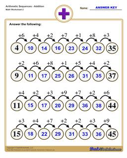Addition Sequences Worksheet (Easy)