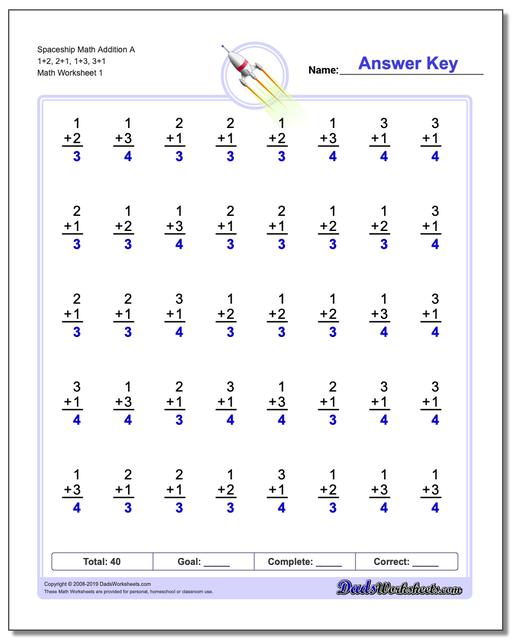 Addition Facts To 10 Chart