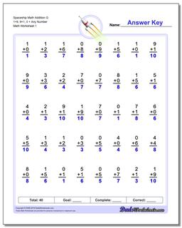 Addition Worksheets