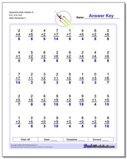 Spaceship Math Addition Worksheet K 6+2, 2+6, 9+9