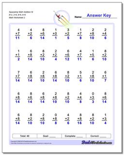 Spaceship Math Addition Worksheet M 8+2, 2+8, 8+6, 6+8 /worksheets/addition.html