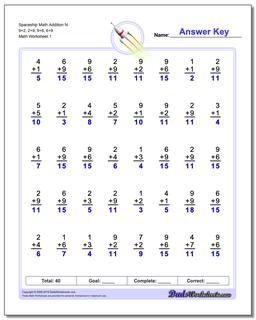 Addition Worksheet Spaceship Math N 9+2, 2+9, 9+6, 6+9