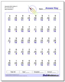 Spaceship Math Addition Worksheet N 9+2, 2+9, 9+6, 6+9 /worksheets/addition.html