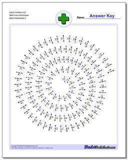 Spiral Addition CD Math Fact Worksheet