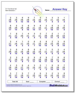 S+T Two Minute Test Worksheet