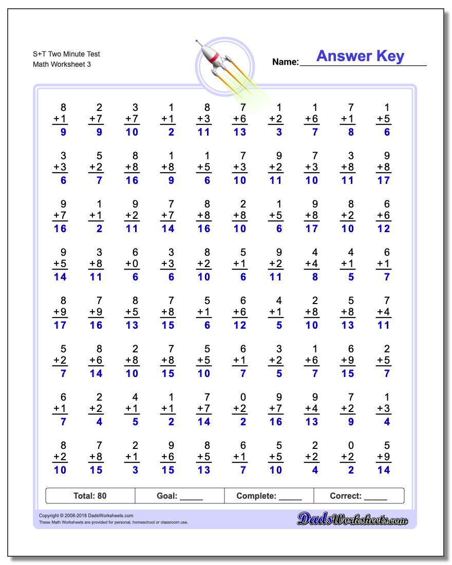 S+T Two Minute Test Worksheet