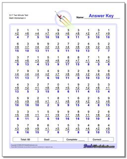 S+T Two Minute Test Worksheet