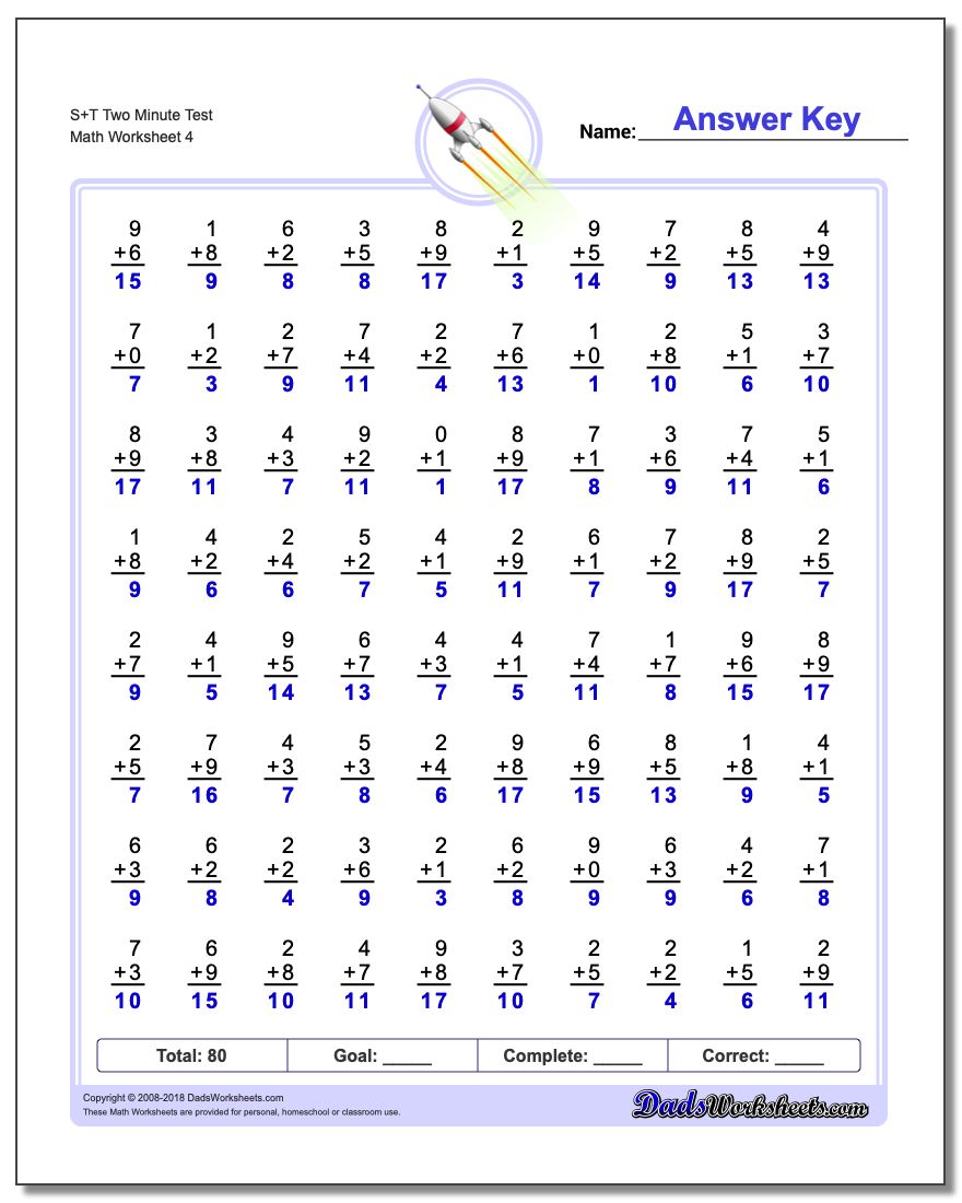 S+T Two Minute Test Worksheet