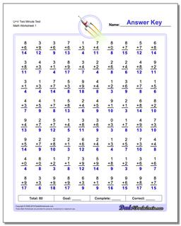 U+V Two Minute Test Addition Worksheet