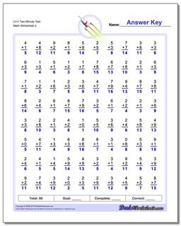 Addition Worksheets