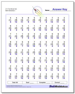 U+V Two Minute Test /worksheets/addition.html Worksheet