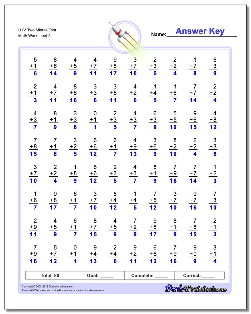 U+V Two Minute Test www.dadsworksheets.com/worksheets/addition.html Worksheet