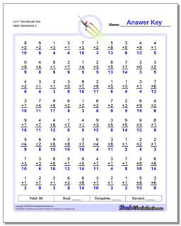 U+V Two Minute Test Worksheet