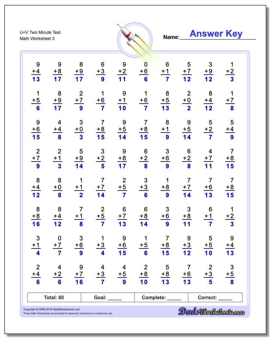 U+V Two Minute Test Worksheet