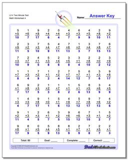 U+V Two Minute Test Worksheet