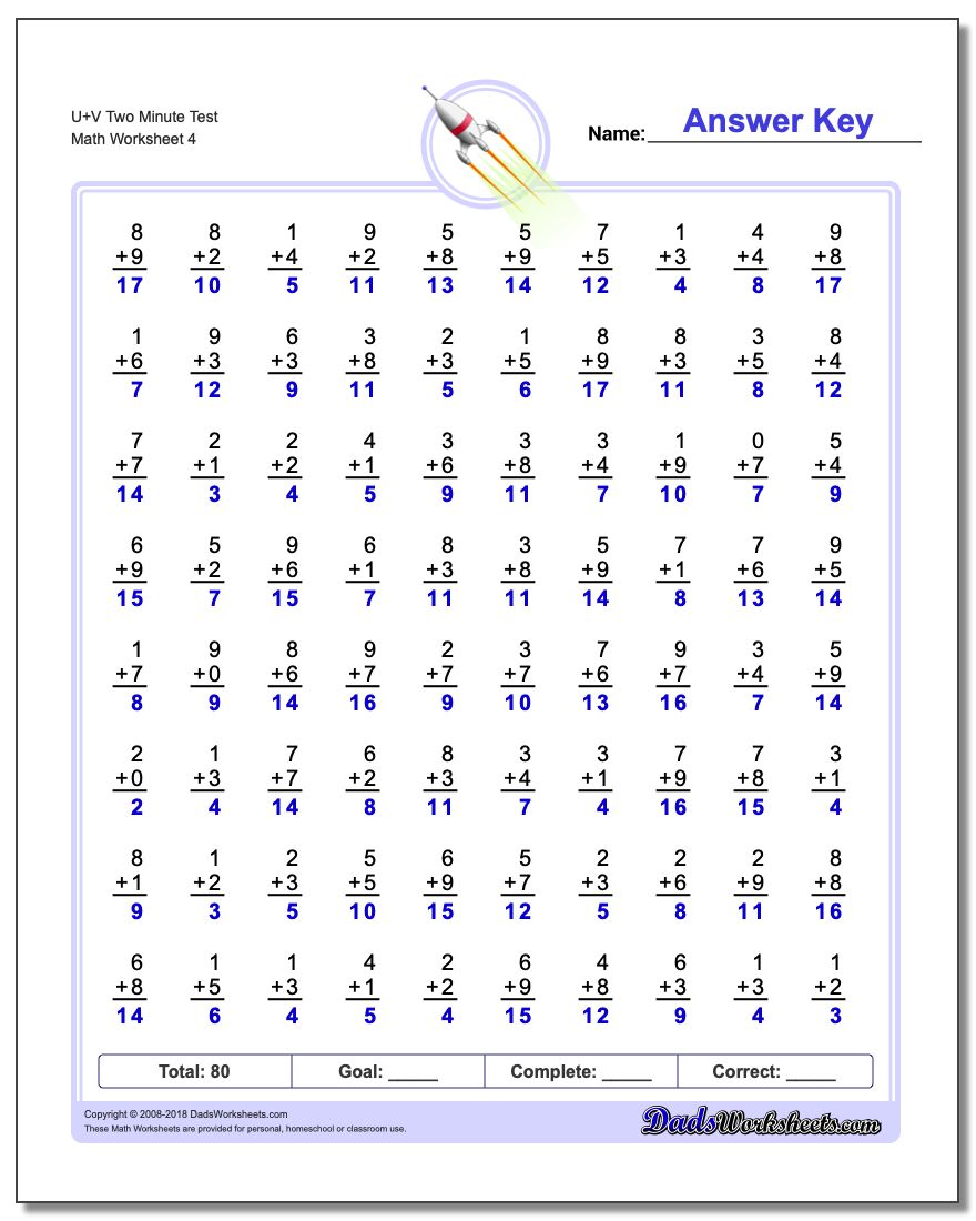 U+V Two Minute Test Worksheet