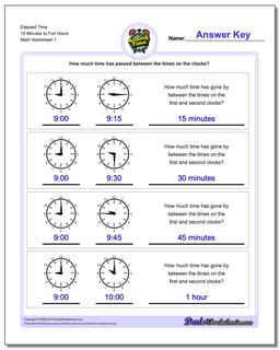 Analog Elapsed Time 15 Minutes to Full Hours Worksheet