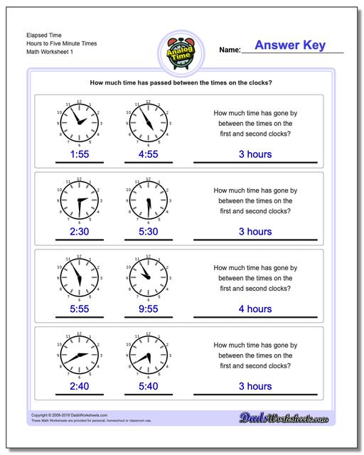 Elapsed Time Using T Chart