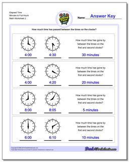 Elapsed Time Minutes to Full Hours /worksheets/analog-elapsed-time.html Worksheet