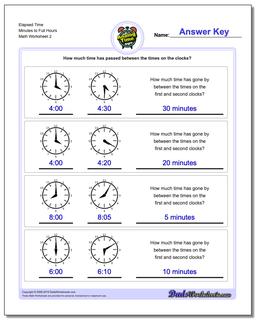 Analog Elapsed Time