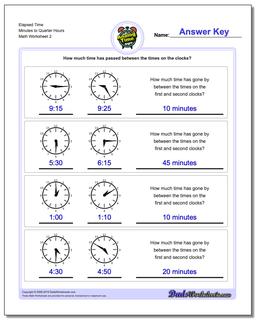 Elapsed Time Minutes to Quarter Hours /worksheets/analog-elapsed-time.html Worksheet