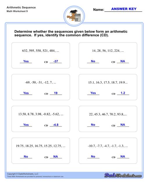 Arithmetic sequences worksheets including practice finding the common difference for a sequence of numbers, or finding arbitrary nth terms in an arithmetic sequence given its formula definition.  Arithmetic Sequence Determine V1