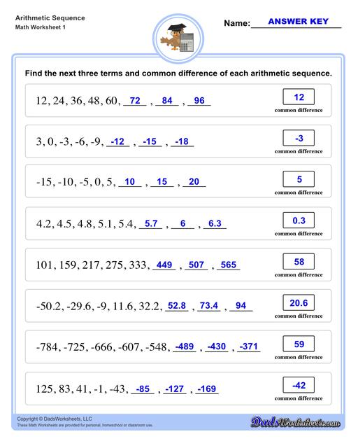 Arithmetic sequences worksheets including practice finding the common difference for a sequence of numbers, or finding arbitrary nth terms in an arithmetic sequence given its formula definition.  Arithmetic Sequence Next Three Terms V1
