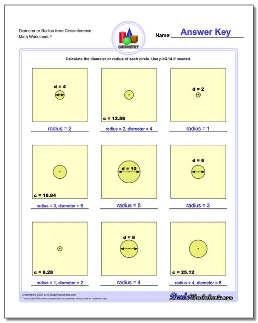 Circumference To Diameter Chart